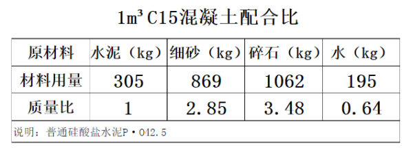 C15混凝土(图2)