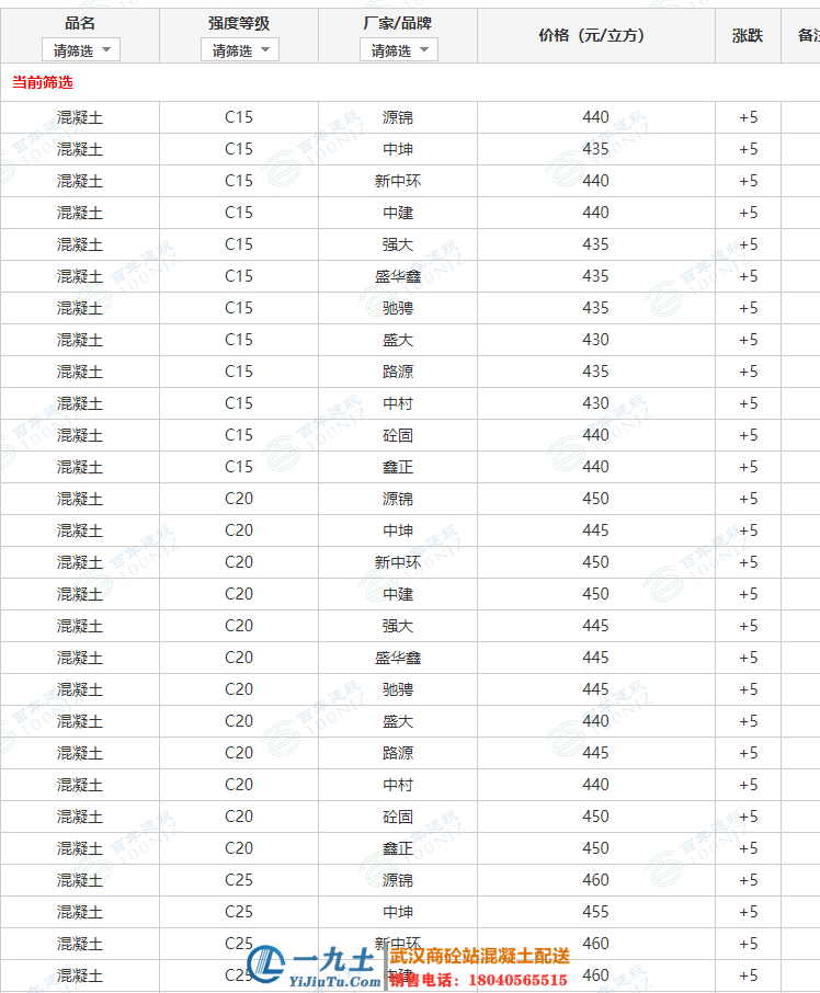 武汉商砼站