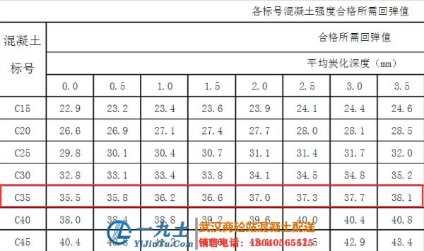 武汉C35混凝土